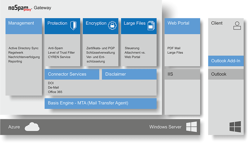 Grafik E-Mail-Sicherheit mit NSP Gateway