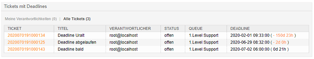 TicketDeadline – Übersicht Widget OTRS Add-on TicketDeadline Übersicht Widget
